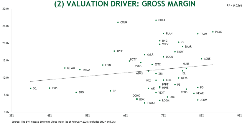 2. Gross Margin